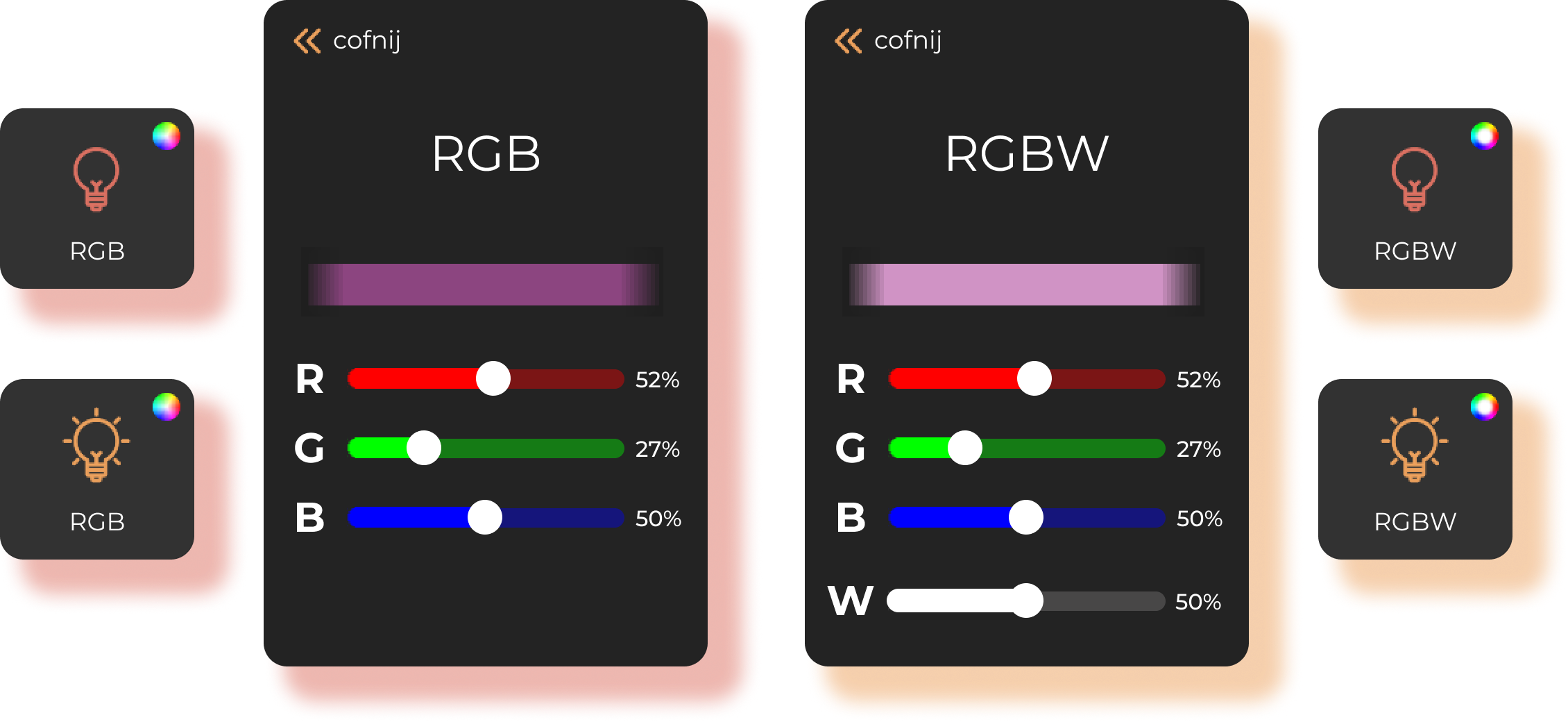 RGB i RGBW